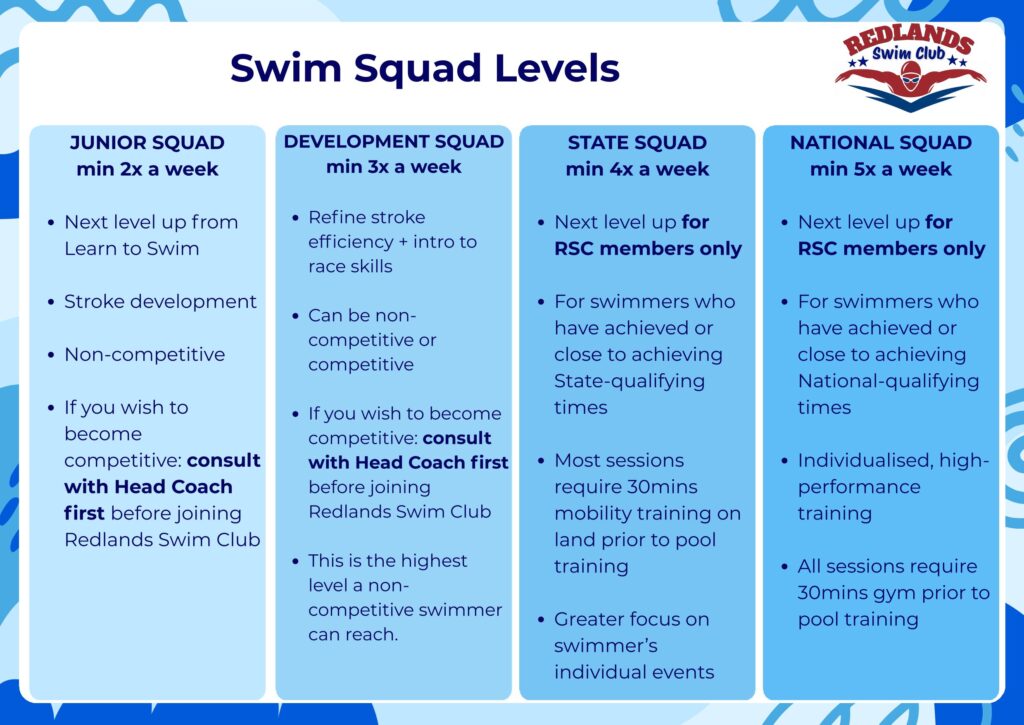 Swim Squads in Redlands Explained
